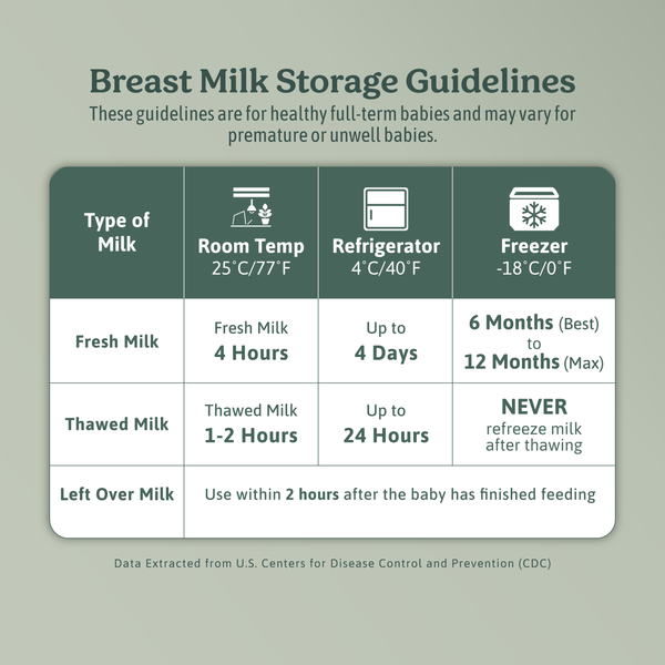 Veea Pre-Sterilised Breast Milk Storage Bags (250ml x 30 Bags)