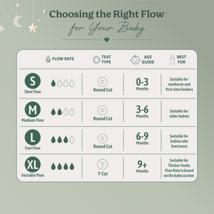 Giftset: Veea GentleFlow™ Newborn Starter Kit (0 to 6 months)